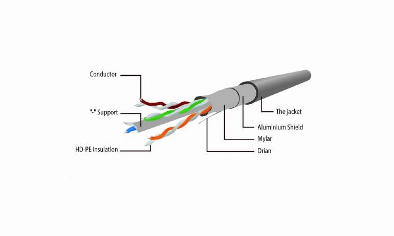 GEMBIRD PP6-0,25M/W Gembird patchcord RJ45, kat. 6,FTP, 0,25m, baltas