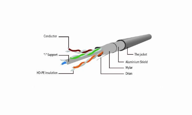 GEMBIRD PP6-5M/W Gembird patchcord RJ45, kat. 6, FTP, 5m, baltas