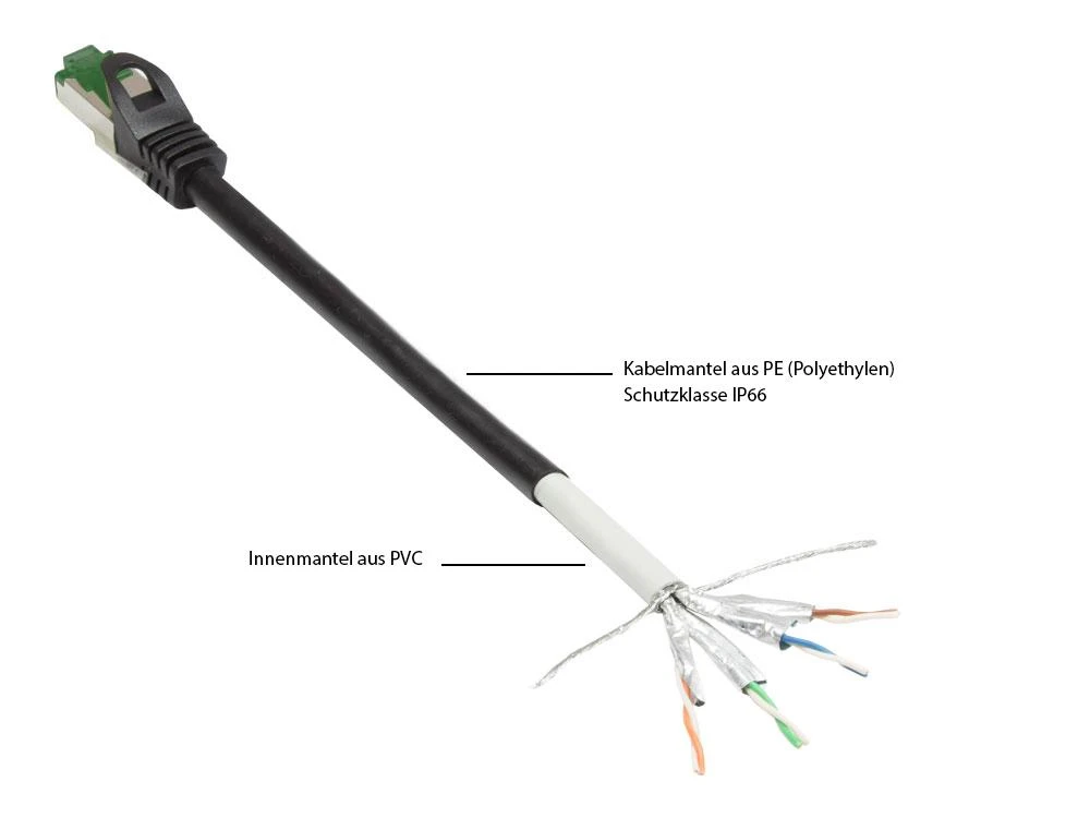 Good Connections Alcasa Alcasa 8062-H200S kabelis sieciowy Juodas 20 m Cat6a S/FTP (S-STP)