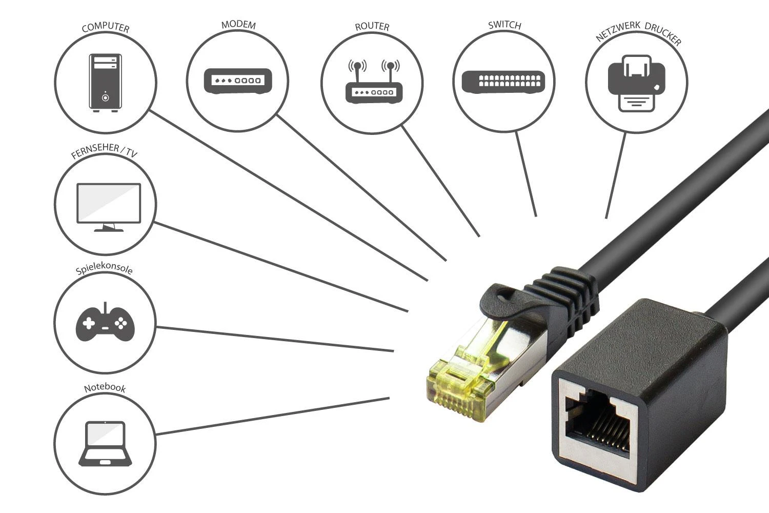 Nezatříděno Geros jungtys RJ45 Patch kabelio prailginimas su Cat.7 RohCable ir užrakto apsauga (RNS), S/FTP, PiMF, be halogenų, 600MHz, OFC, juodas, 0,5m, Geros jungtys (8070VR- 005S)