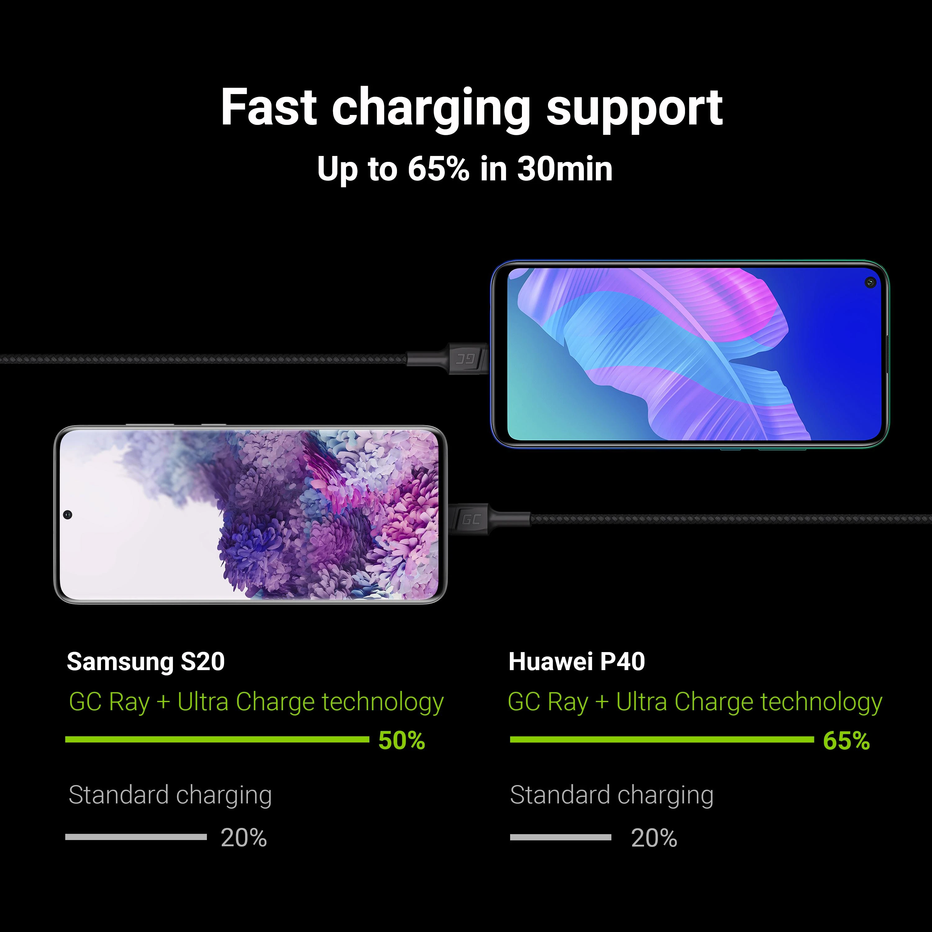 Green Cell Žalias Cell GREENCELL KABGC06 kabelis Žalias Cell Ray USB laidas - USB-C 120cm su žalias LED apšvietimu ir atrama