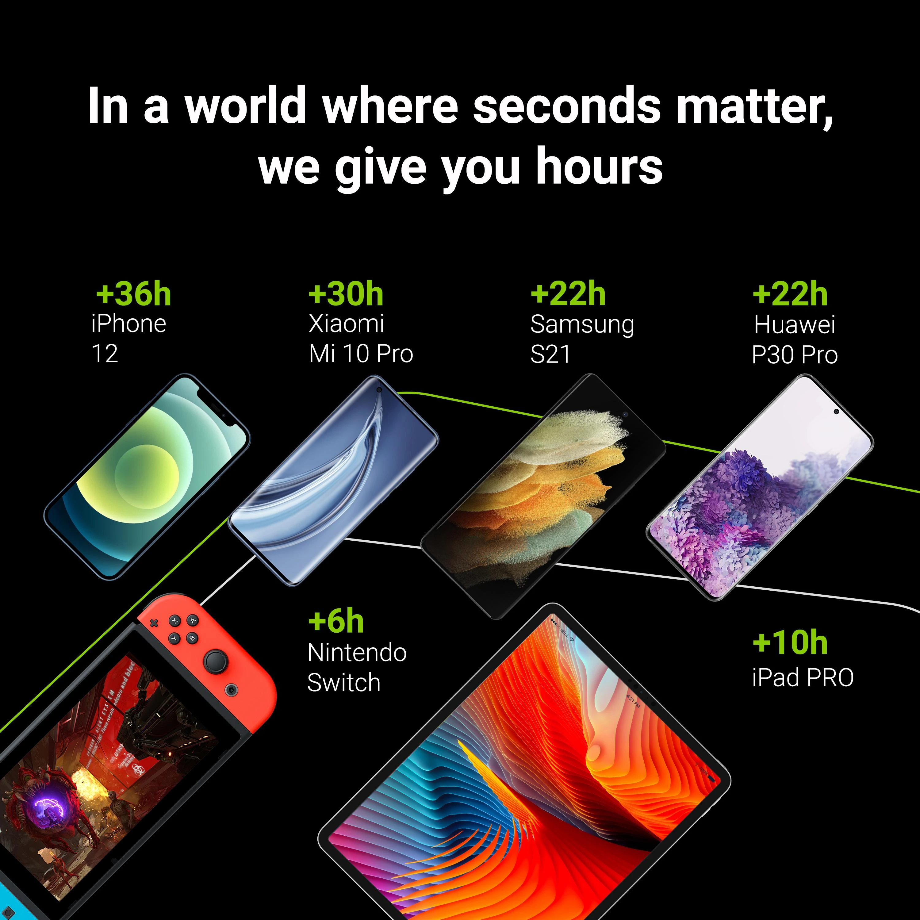 Green Cell Žalias Cell Žalias CELL Power Bank PowerPlay10 10000mAh USB-C 18W PD ir 2x USB-A GC Ultra Charge