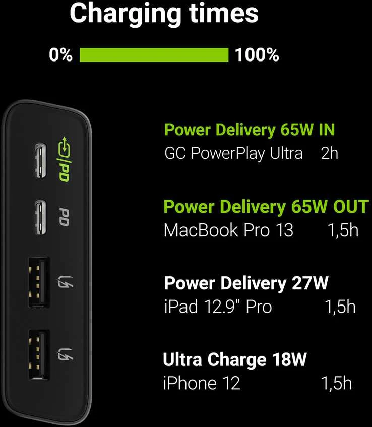 Green Cell Žalias Cell Power Bank Žalias Cell GC PowerPlay Ultra 26800mAh 128W 4 x USB