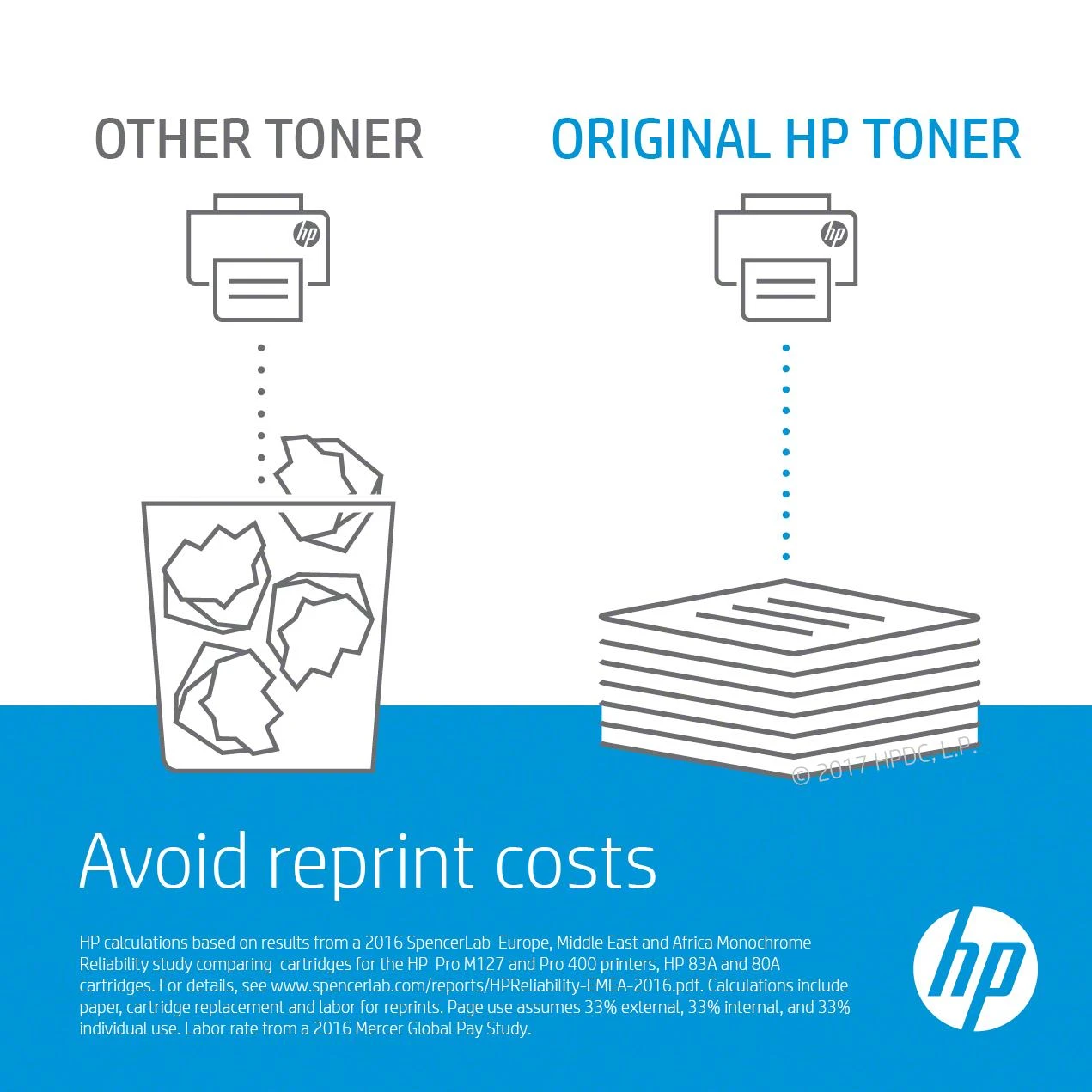 Hewlett Packard (HP) HP 205A kasetė, purpurinė