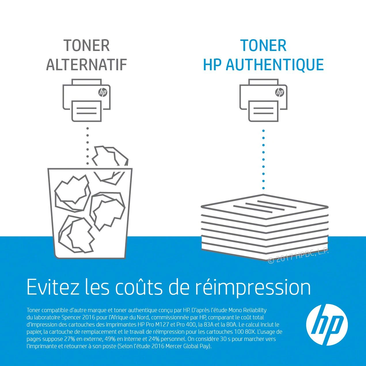Hewlett Packard (HP) HP Toneris Juodas 80X, skirtas LaserJet Pro 400 MFP M425 Spausdintuvas Series (2x6.900 puslapių)