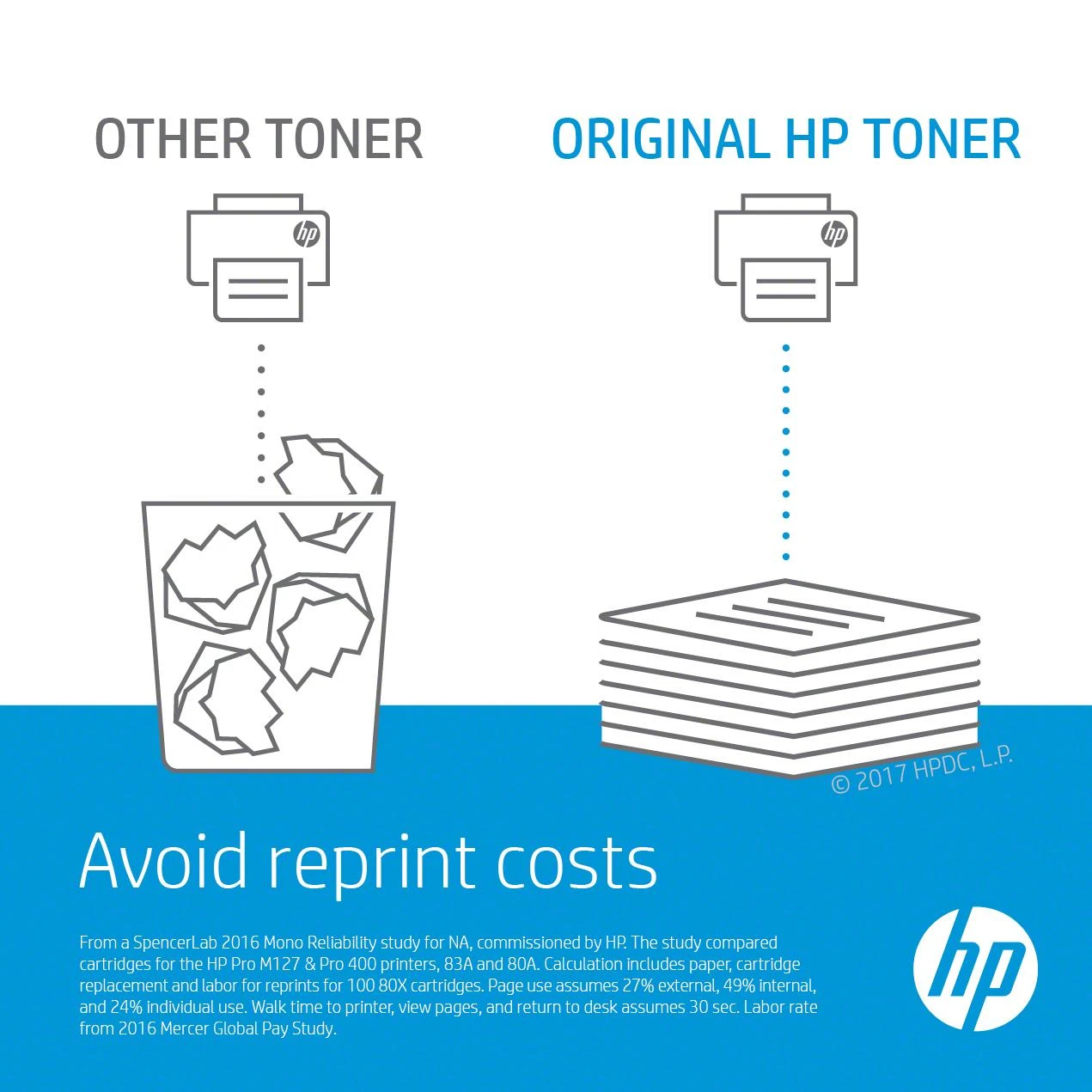 Hewlett Packard (HP) HP 205A kasetė, geltona