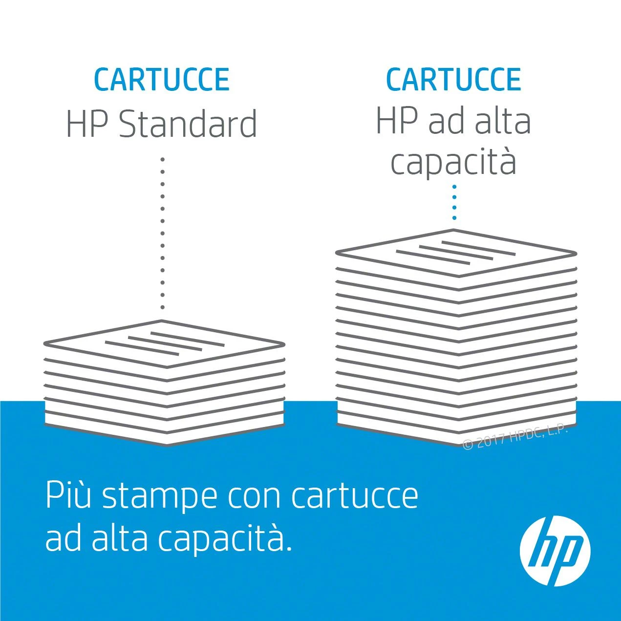 Hewlett Packard (HP) HP Color LaserJet CP5525 dažų rinkinys