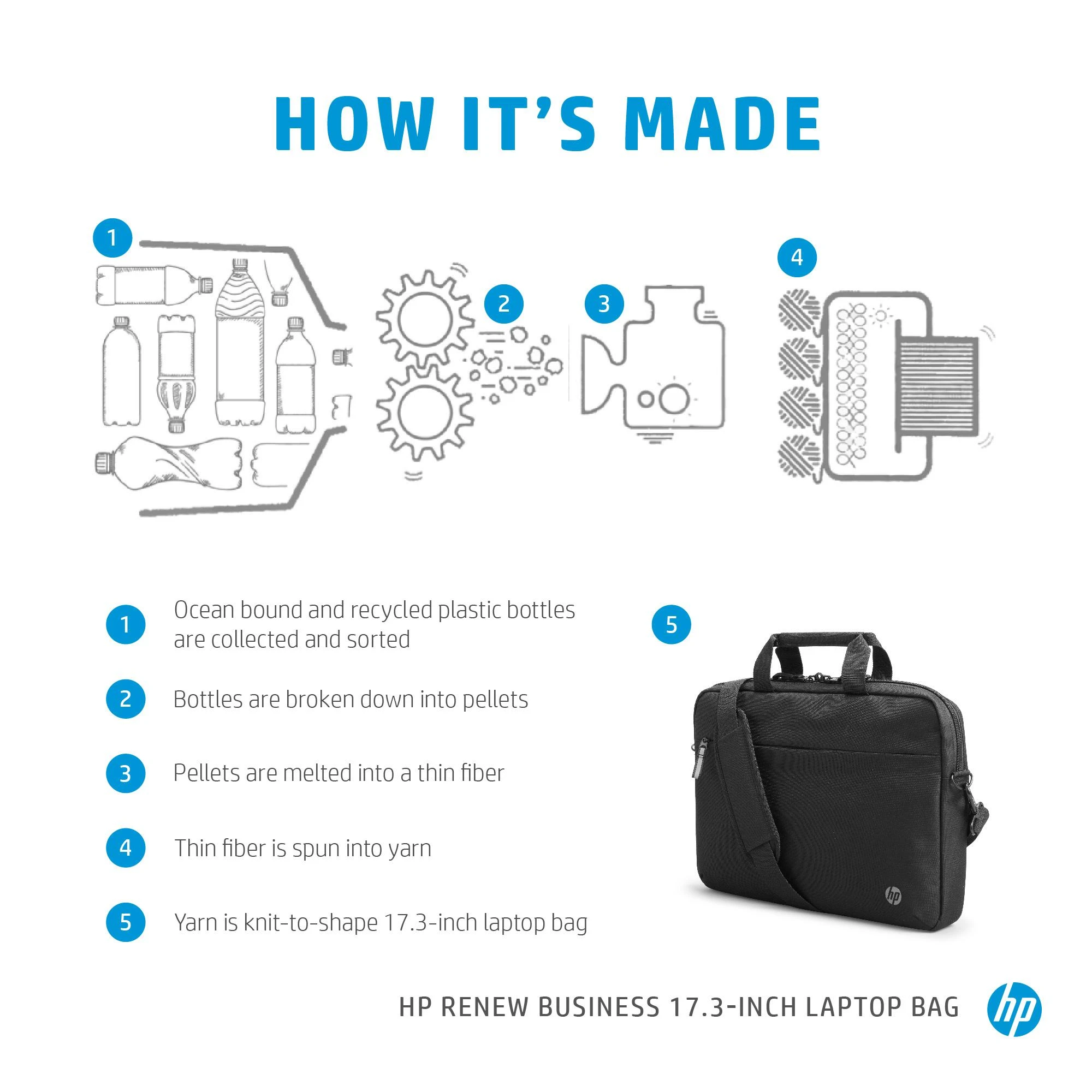 Hewlett Packard (HP) HP Renew Business 17.3inch Nešiojamas kompiuteris Bag