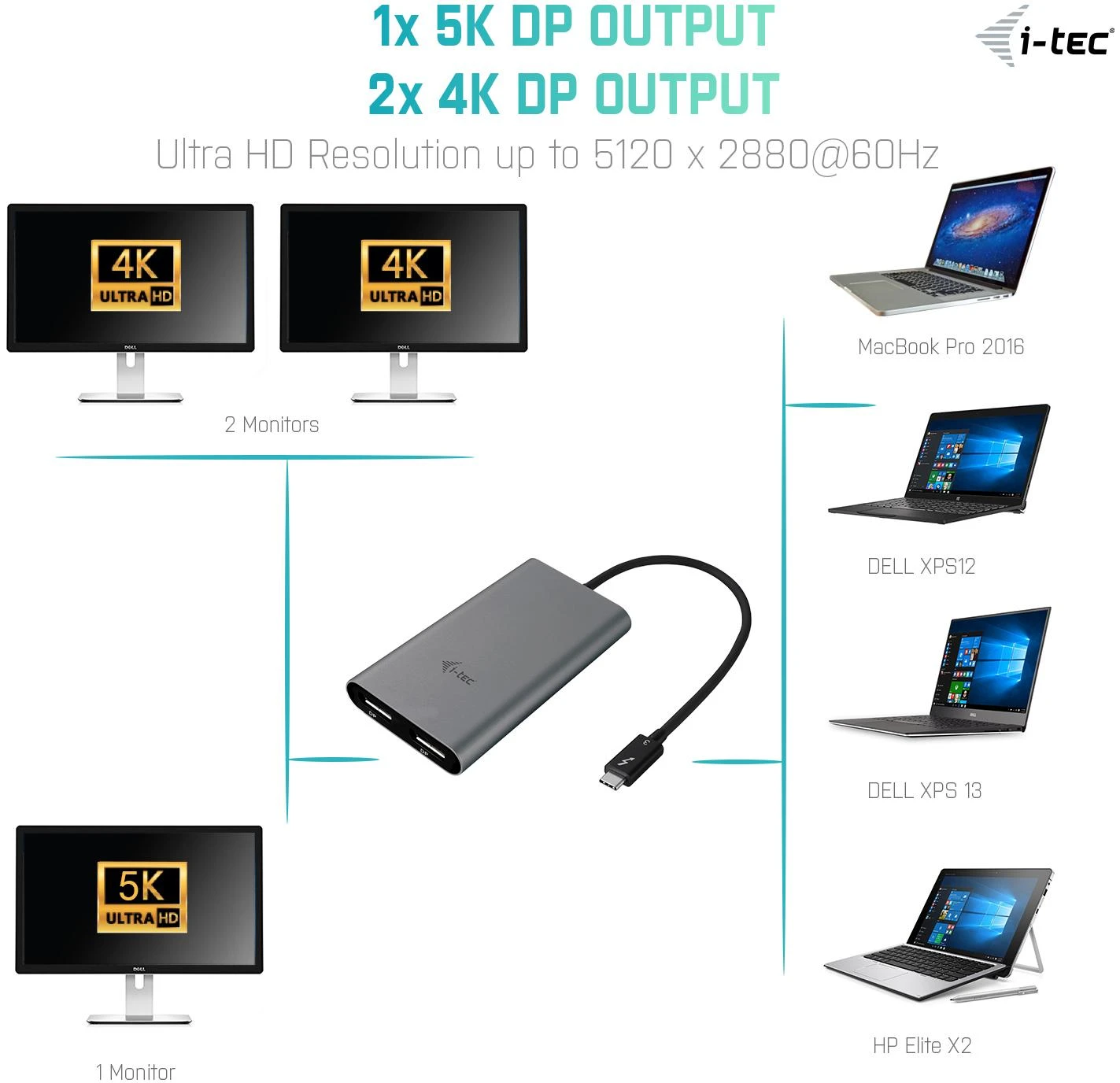 i-tec Thunderbolt 3 adapterio veikimo schema