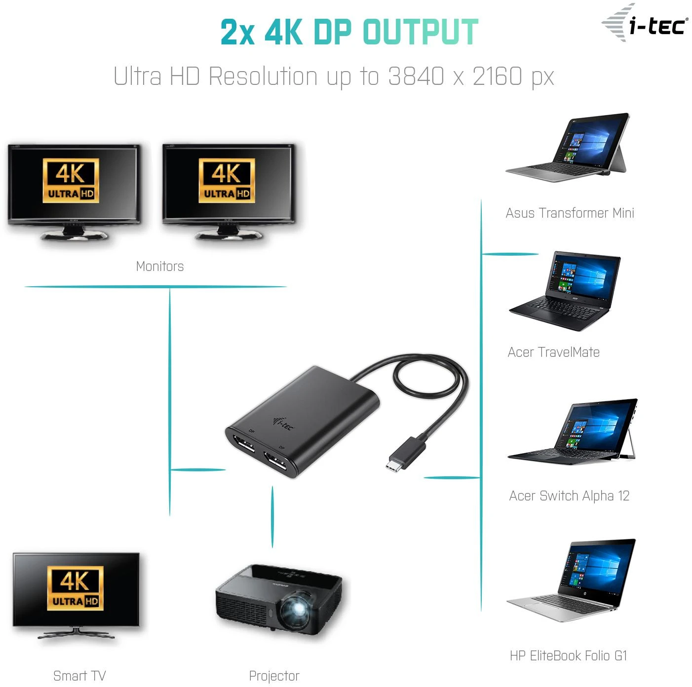 I-TEC adapterio sujungimo schema