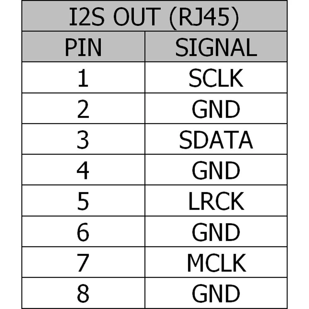 I2S RJ45 kontaktų išvesties schema