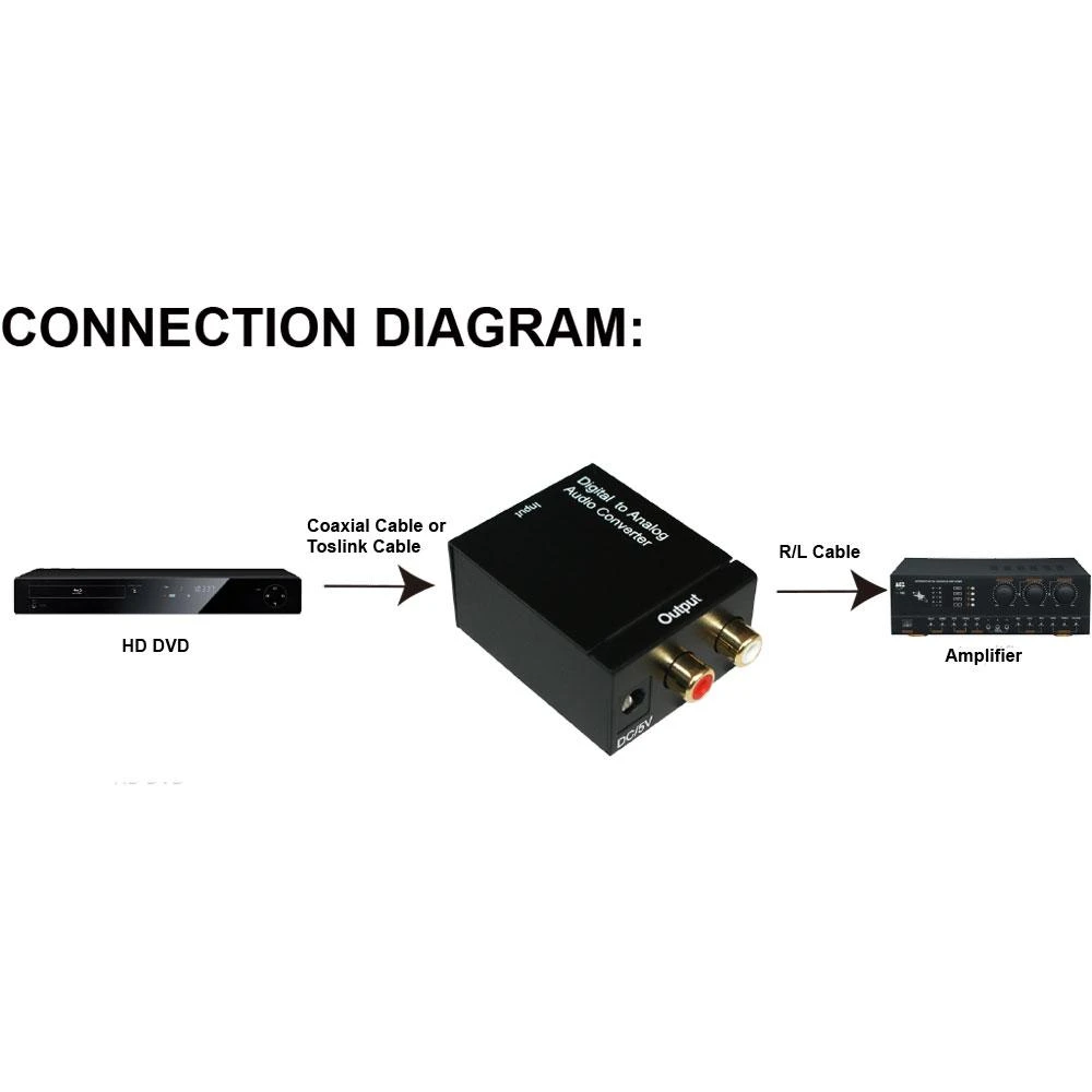 Adapteris AV InLine Toslink - RCA (Cinch) juoda (65002)