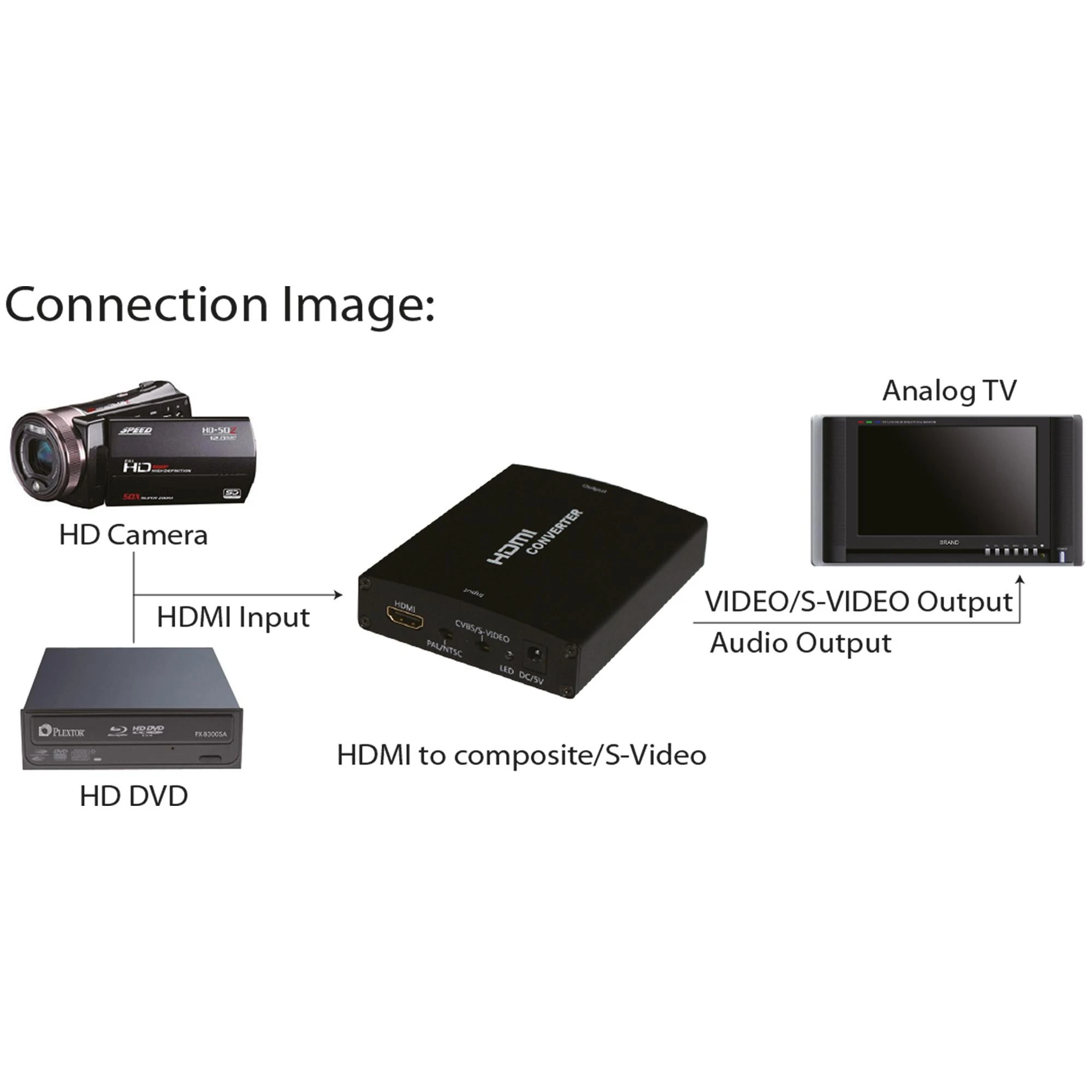 InLine HDMI į AV konverterio prijungimo schema