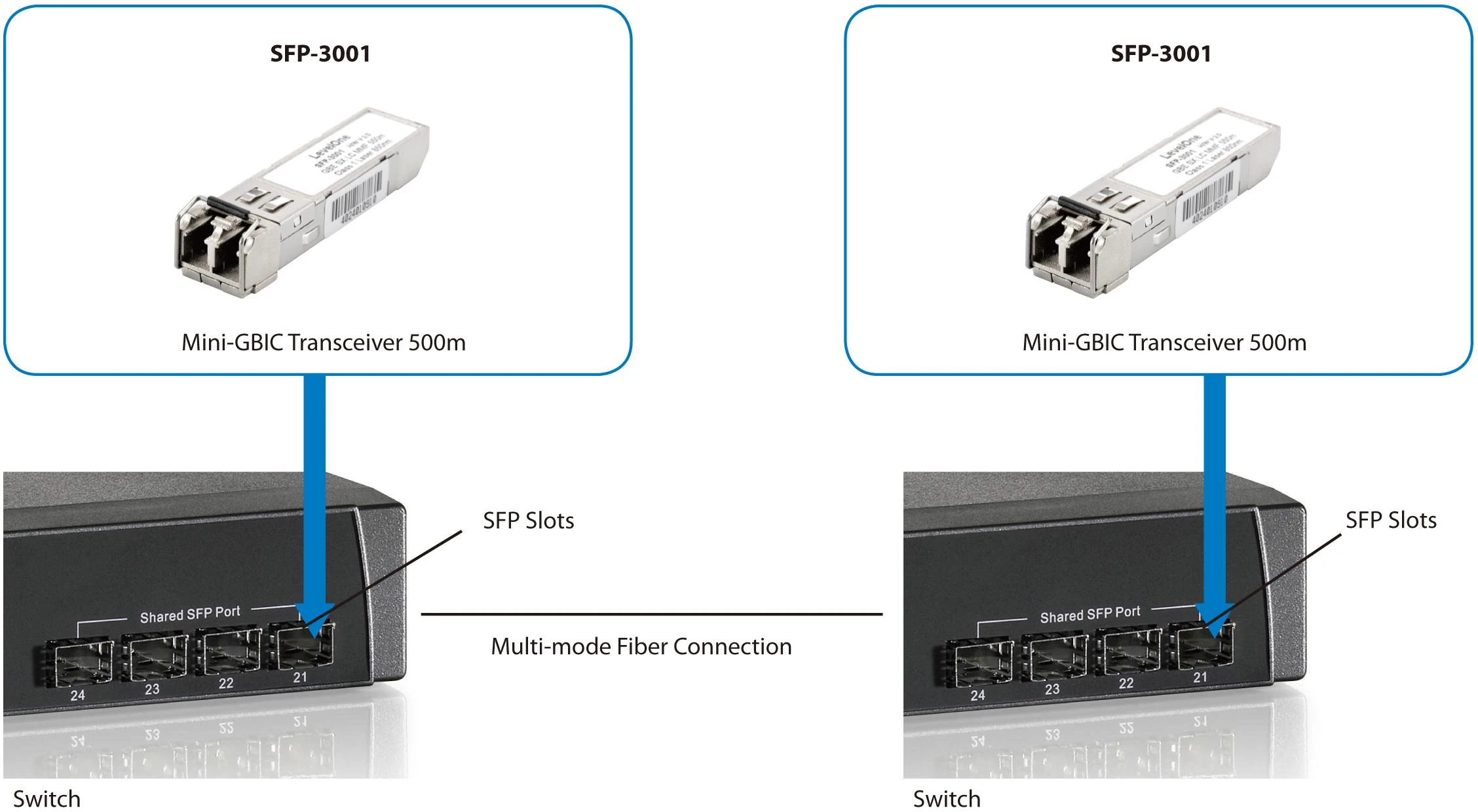 Šakotuvas Level One „LevelOne“ SFP modulis