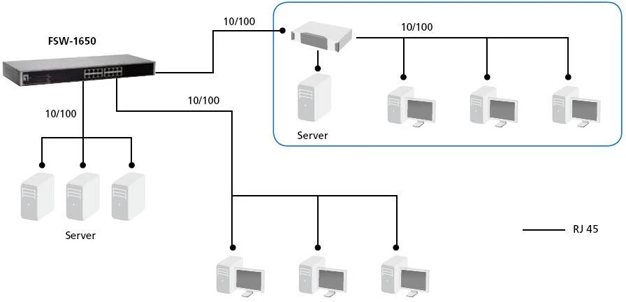 Šakotuvas Level One Carruzzo LevelOne FSW-1650 tinklo komutatorius Ne-valdomas Fast Ethernet (10/100) Pilka
