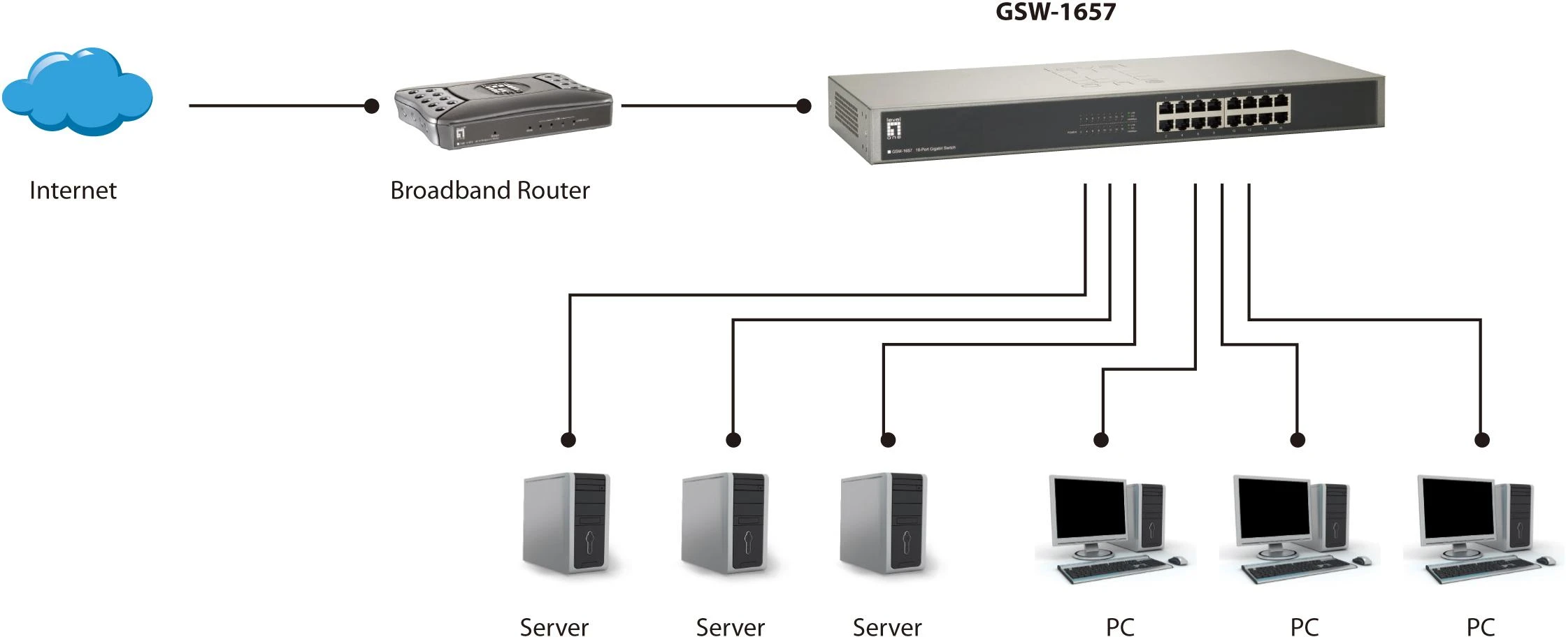 Šakotuvas Level One LVL LevelOne GSW-1657 tinklo komutatorius Ne-valdomas Gigabit Ethernet (10/100/1000) Juoda, Pilka