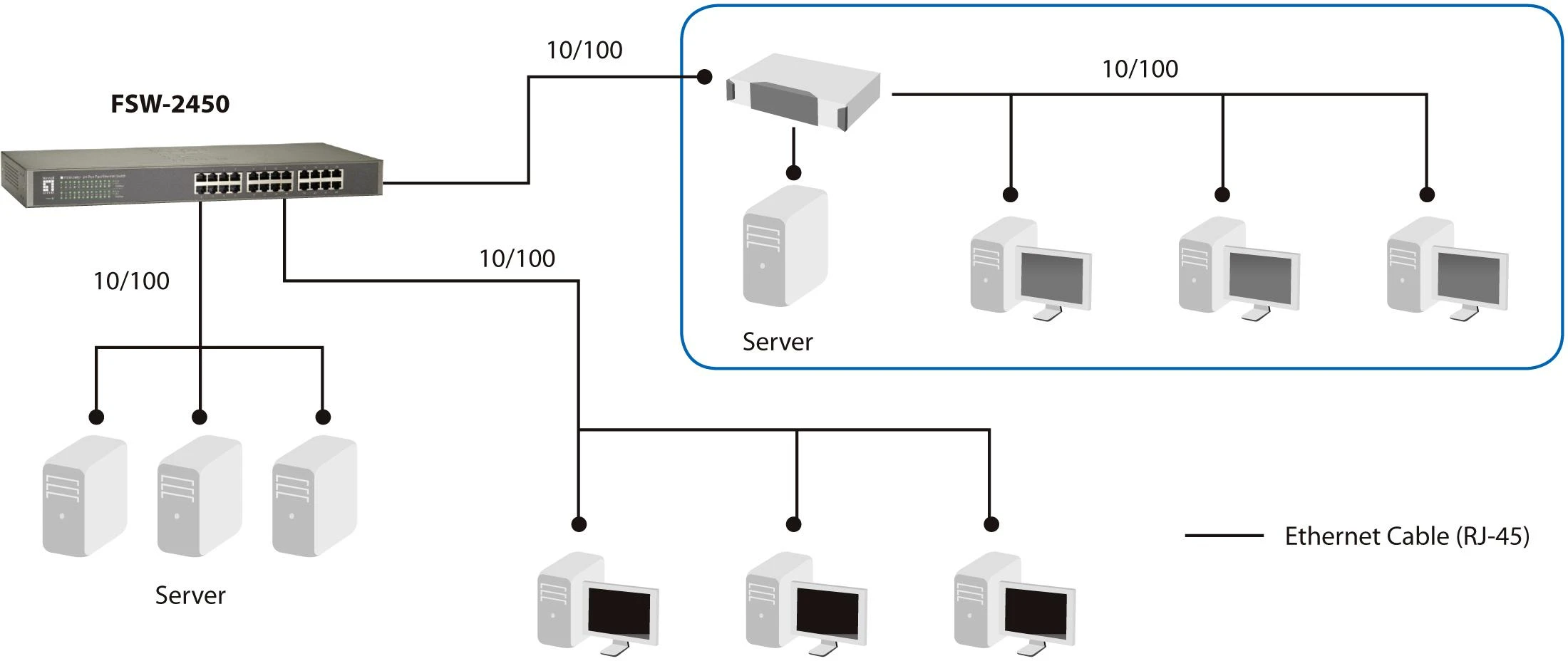 Šakotuvas Level One Carruzzo LevelOne FSW-2450 tinklo komutatorius Ne-valdomas Fast Ethernet (10/100) Juoda