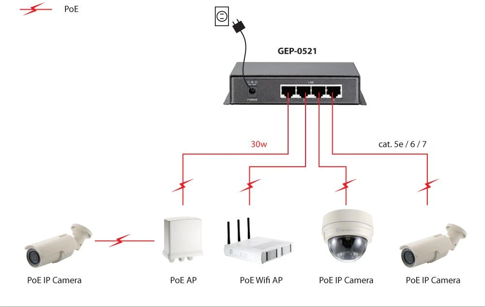 Šakotuvas Level One Carruzzo LevelOne GEP-0521 tinklo komutatorius Ne-valdomas Gigabit Ethernet (10/100/1000) Maitinimas per Eternetą (PoE) Pilka