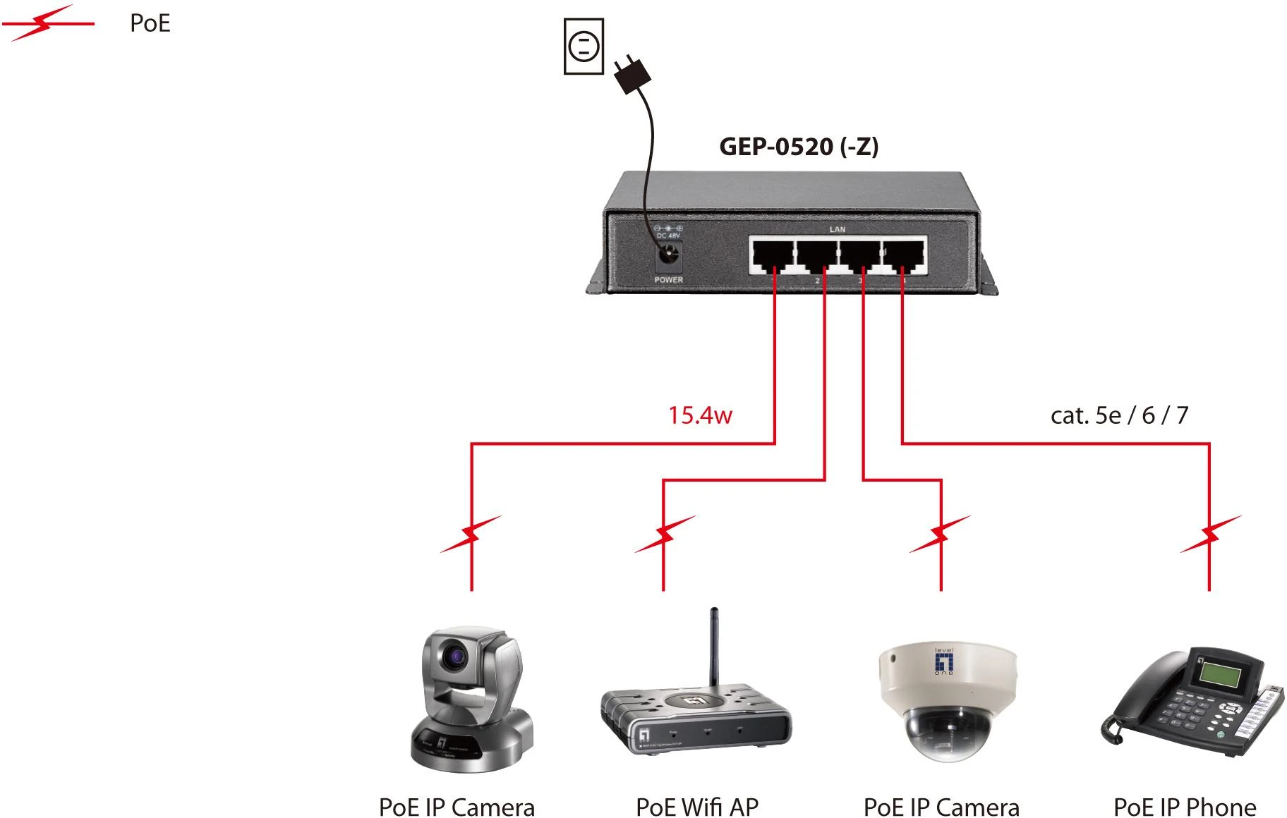 Level One Carruzzo LevelOne GEP-0520 tinklo komutatorius Gigabit Ethernet (10/100/1000) Maitinimas per Eternetą (PoE) Juoda