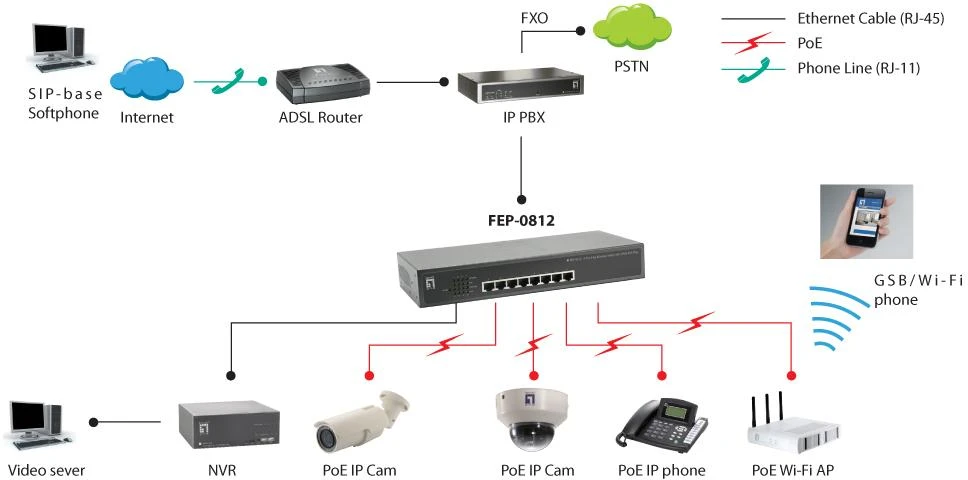 Šakotuvas Level One Carruzzo LevelOne FEP-0812 tinklo komutatorius Fast Ethernet (10/100) Maitinimas per Eternetą (PoE) Juoda