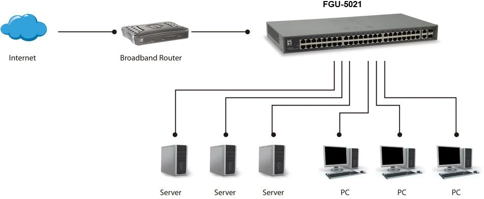 Šakotuvas Level One Carruzzo LevelOne FGU-5021 tinklo komutatorius Fast Ethernet (10/100) Pilka