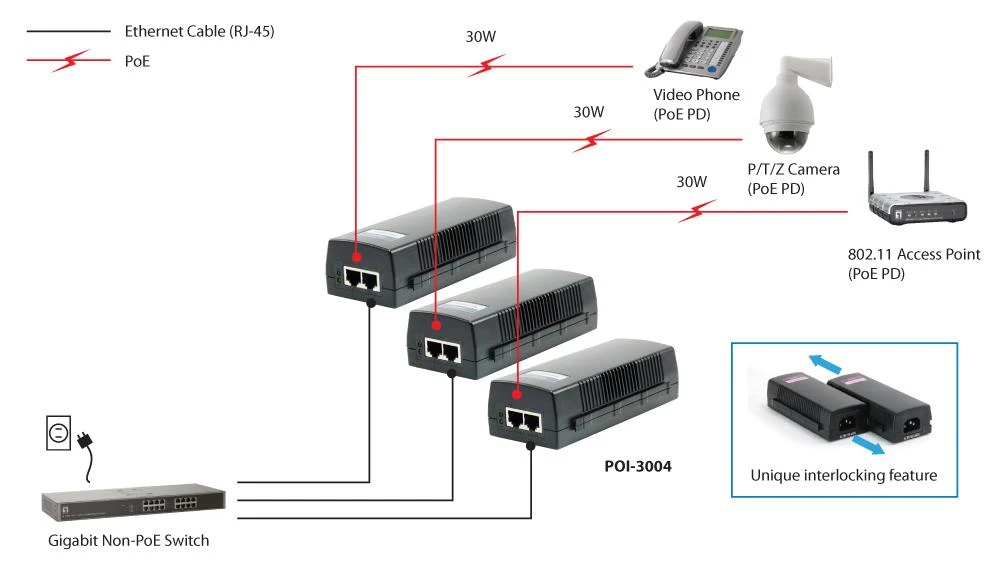 Šakotuvas Level One Carruzzo LevelOne POI-3004 PoE adapteris Gigabitinis eternetas 52 V