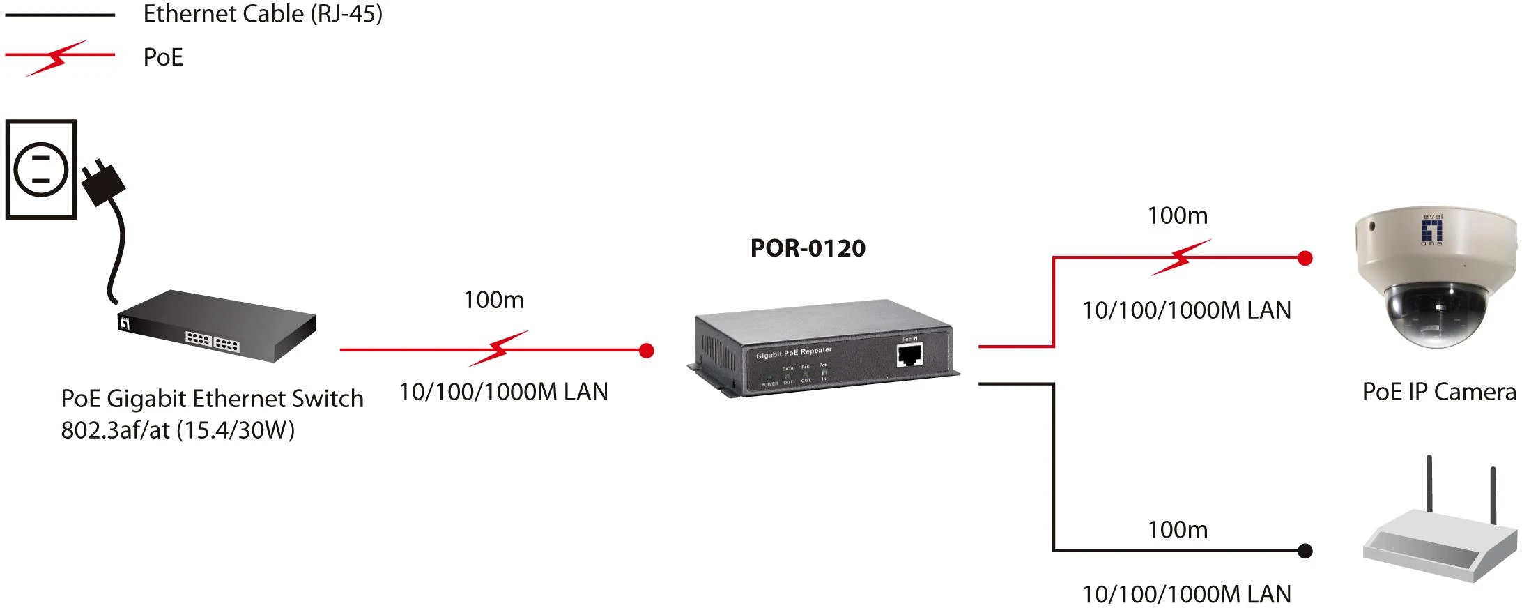 Maršrutizatorius LevelOne LEVEL ONE POR-0120 Gigabit PoE kartotuvo šviesolaidinis keitiklis - 552042