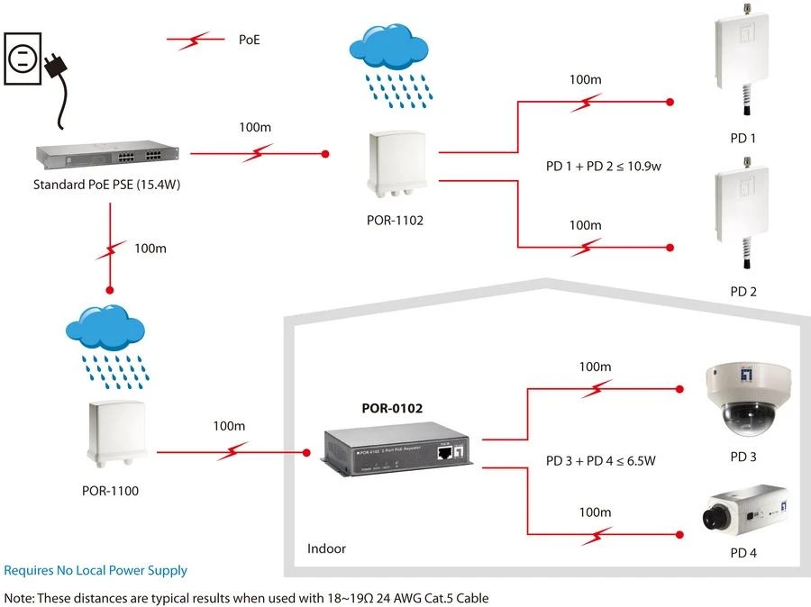 LevelOne LEVEL ONE POR-0102 Power over Ethernet PoE Extender šviesolaidinis keitiklis - 552014