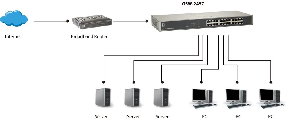 Šakotuvas Level One Lenovo LevelOne GSW-2457 tinklo komutatorius Ne-valdomas Gigabit Ethernet (10/100/1000) Juoda