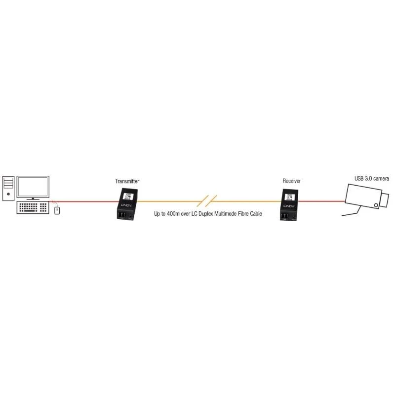 LINDY USB 3.0 ilgintuvo veikimo schema