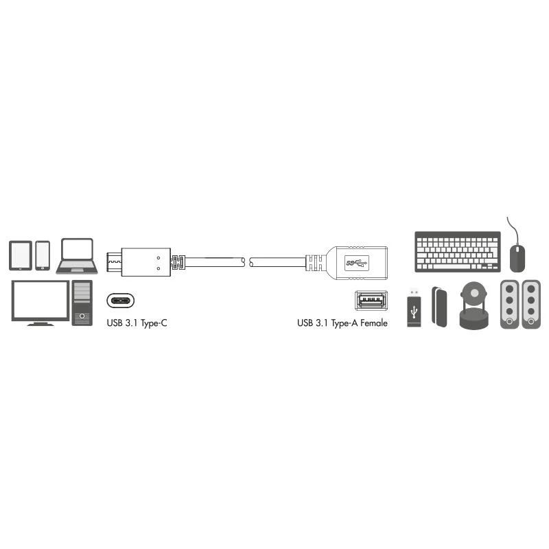 „LogiLink USB 3.1 C“ – USB 3.1