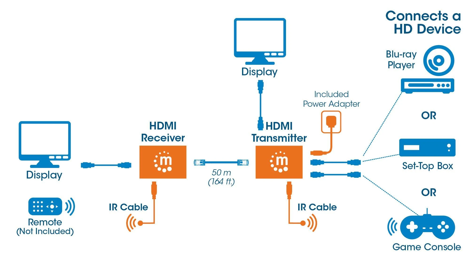 Manhattan HDMI ilgiklio veikimo principo schema
