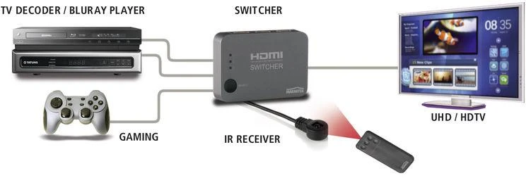 Marmitek Connect 310 UHD HDMI