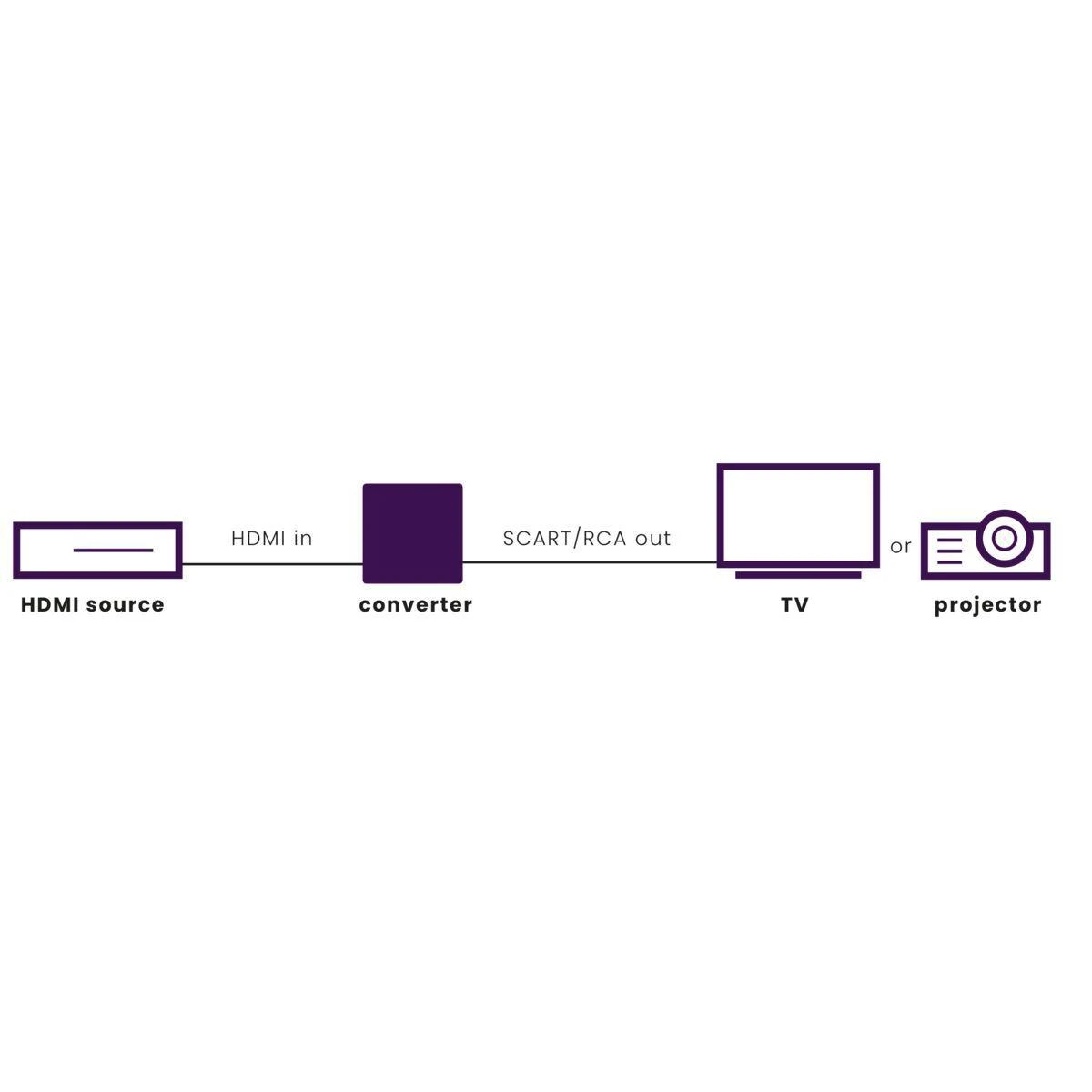 Marmitek Connect HA13
