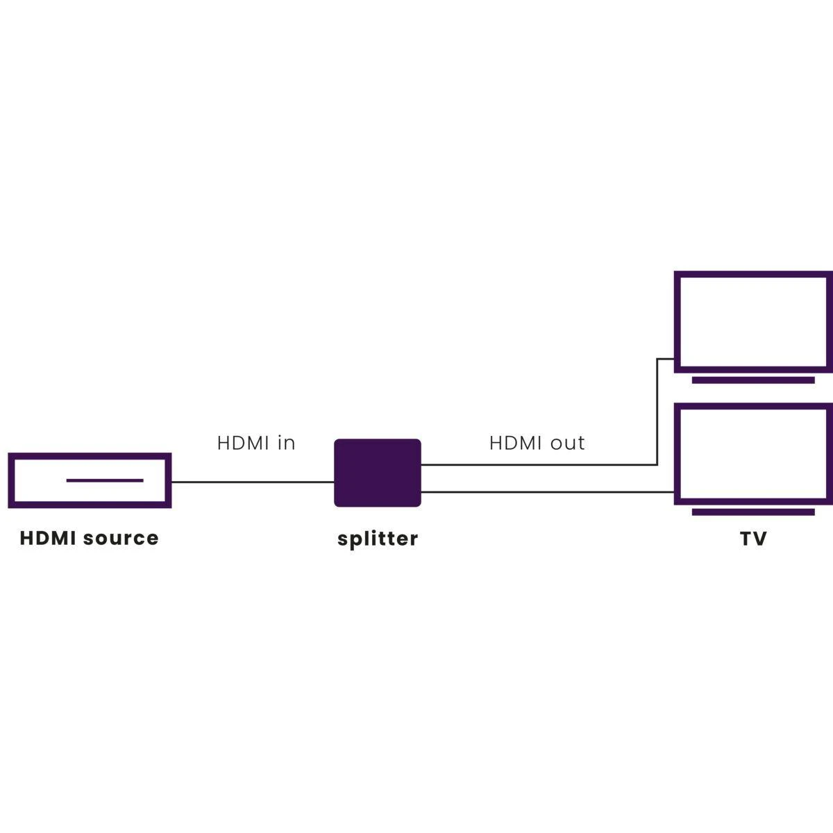 Marmitek Split 312 UHD HDMI 2x HDMI