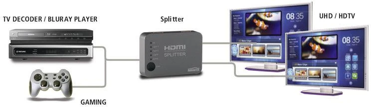 Marmitek Split 312 UHD HDMI 2x HDMI