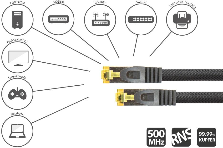 Python Series PYTHON 8070PY-015S - 1.5 m - Cat6a - SF/UTP (S-FTP) - RJ-45 - RJ-45 - Juodas