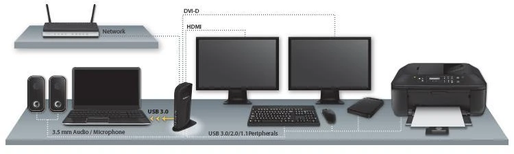 StarTech doko prijungimo schema