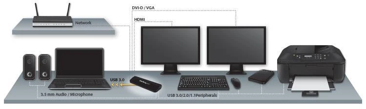 StarTech replikatoriaus sujungimų schema