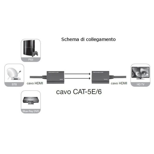 Techly IDATA EXT-E30D vaizdo signalų daliklis HDMI