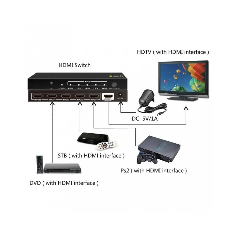 Techly IDATA HDMI-4K51 vaizdo signalo jungiklis