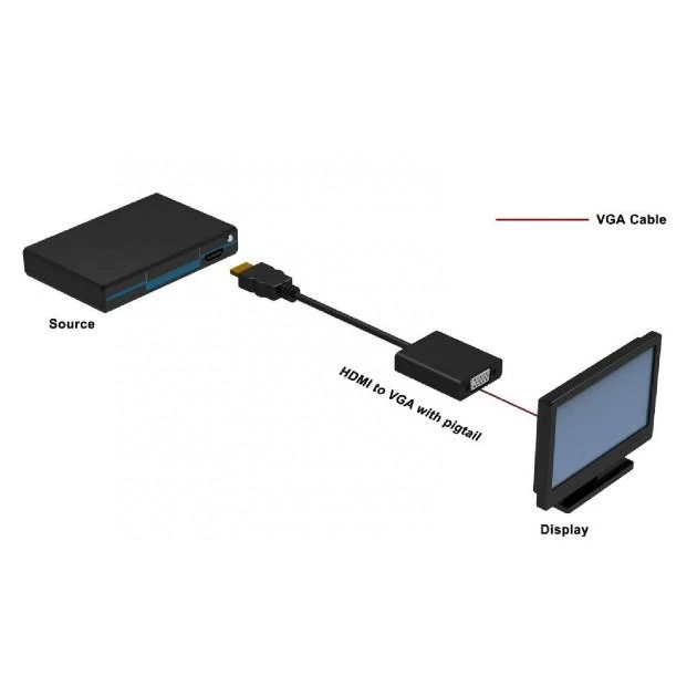 HDMI į VGA adapterio prijungimo diagrama