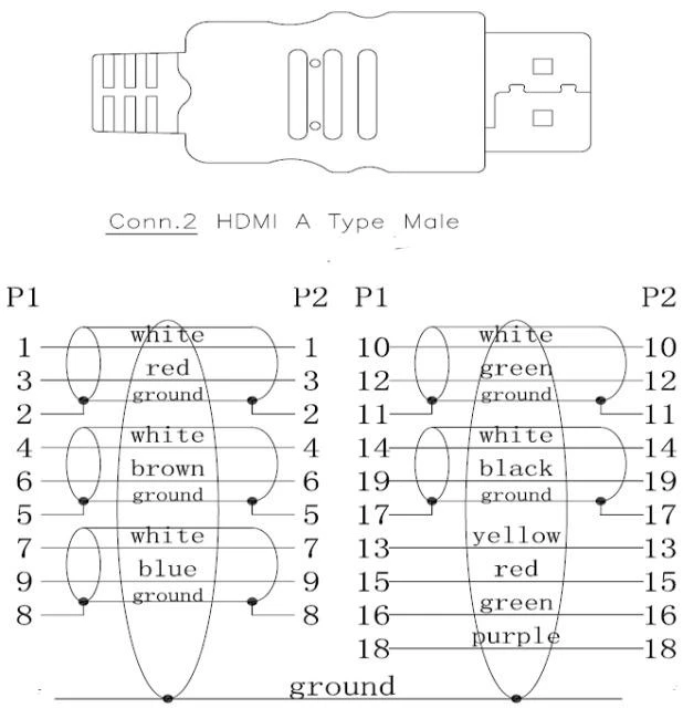 Techly HDMI kabelio techninė kontaktų sujungimo schema