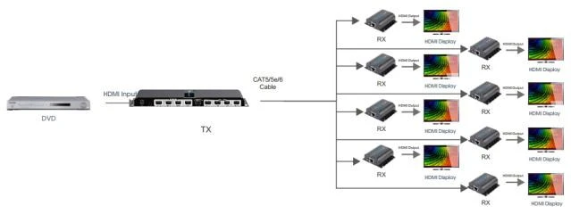 Techly HDMI 1x8 skirstytuvo prijungimo schema