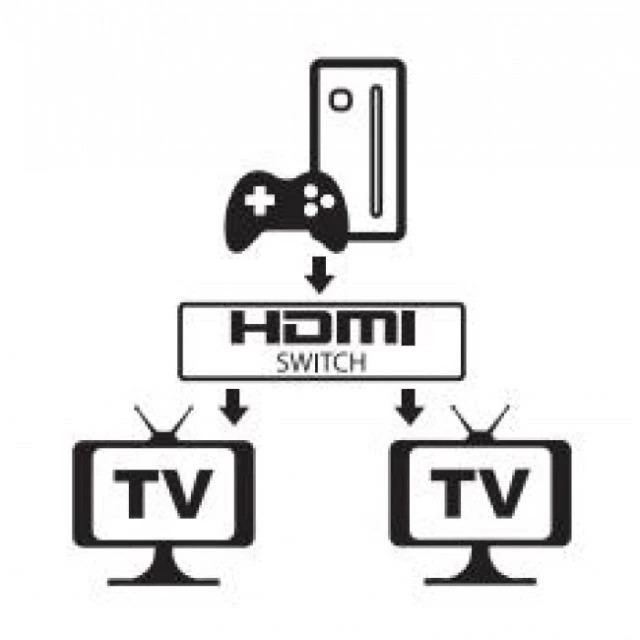 TECHLY 108606 Techly dvikryptis 2 prievadų HDMI 2.0 jungiklis 2x1 arba 1x2 4K 60Hz