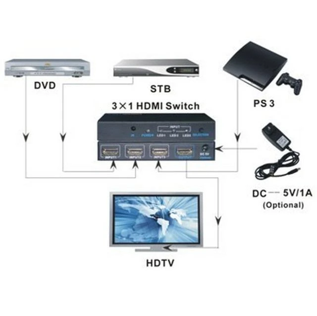 TECHLY 309913 Techly HDMI jungiklis 3/1 3x įvestis 1x išėjimas su nuotolinio valdymo pulteliu 4K2K UHD 3D