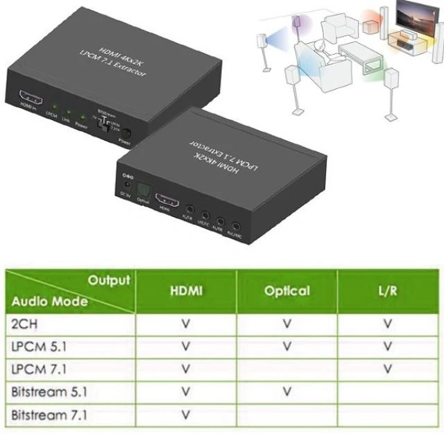 Techly IDATA HDMI-EA74K garso keitiklis Juoda