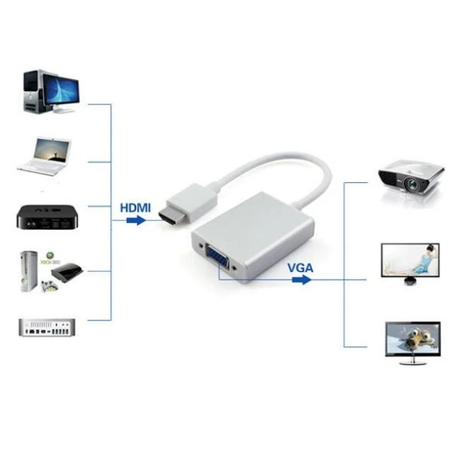 Techly Techniškai HDMI - VGA+3.5mm+Micro USB B M/F Juoda