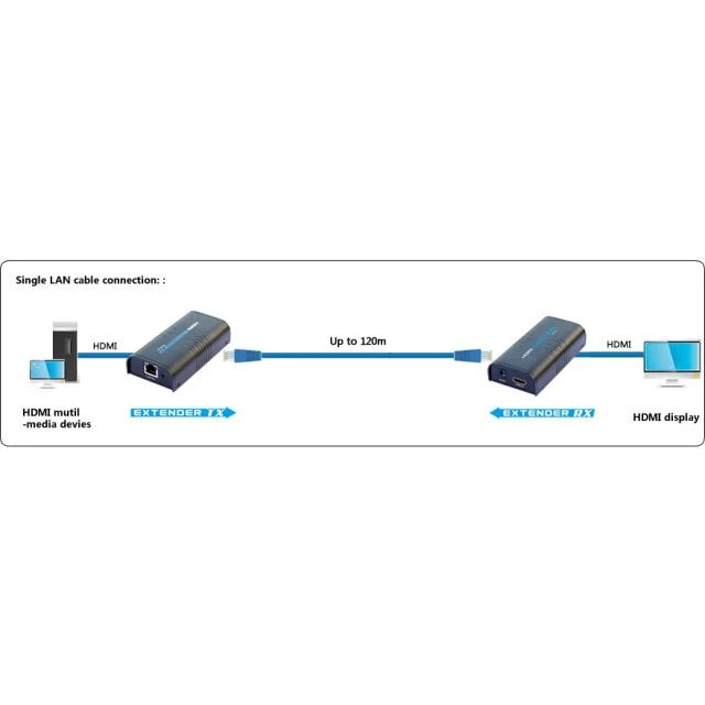 Techly IDATA EXTIP-373R vaizdo signalų daliklis HDMI