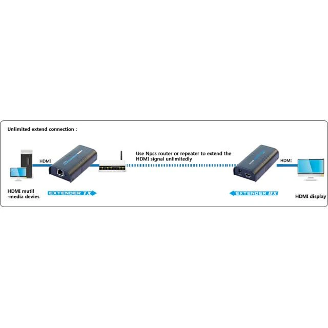 Techly HDMI signalo prailginimo per tinklą schema